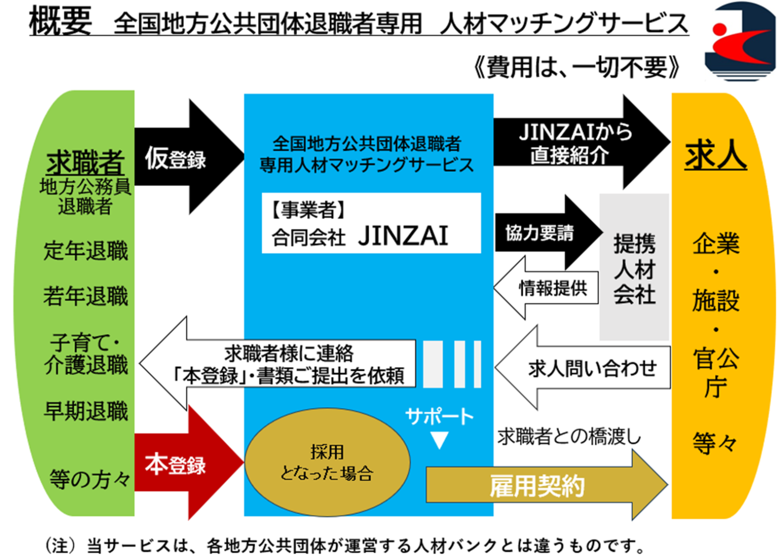 図2